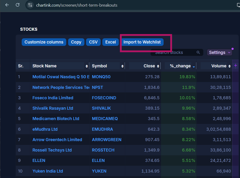 Chartink 1-click import